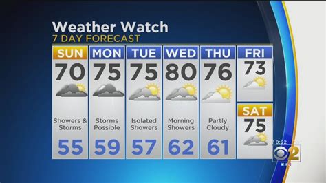 Cbs 2 Weather Watch 10 Pm 5 25 19 Youtube