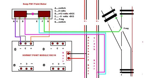 I would like to make a diagram joining centroids through lines. Seep pm1 and Hornby DCC Point Module Wiring??? - New Railway Modellers Forums