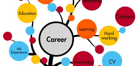 Career Guidance plays a crucial role in student's life ...