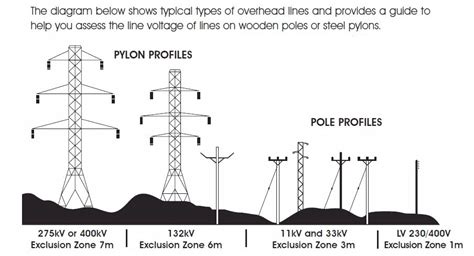 Electrical Uk Electric Pole Types Valuable Tech Notes