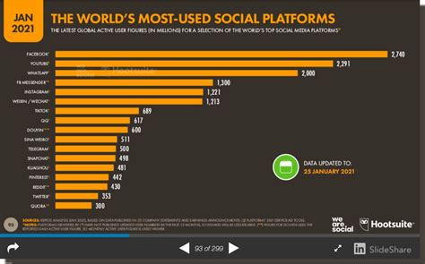 The Uk Social Media Statistics For 2021 Avocado Social