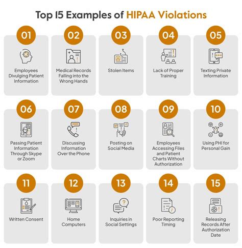 Examples Of Hipaa Violations Updated Sprinto