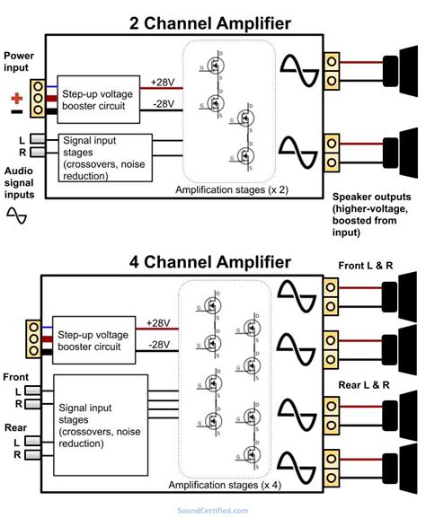 How To Wire 6 Speakers To A 4 Channel Amp A Step By Step Guide