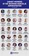 New Cabinet Members Of The Philippines 2023
