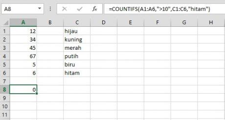 Penjelasan Rumus Count Dan Sum Dalam Microsoft Excel