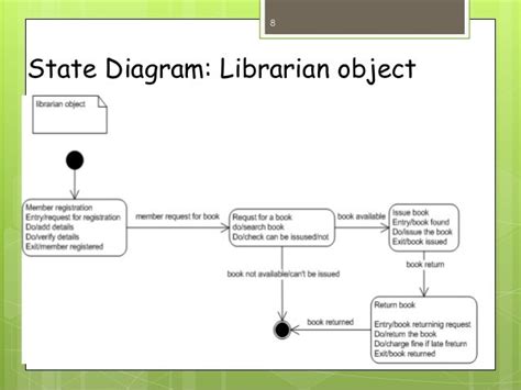 13 State Diagram Of Library Management System Robhosking Diagram