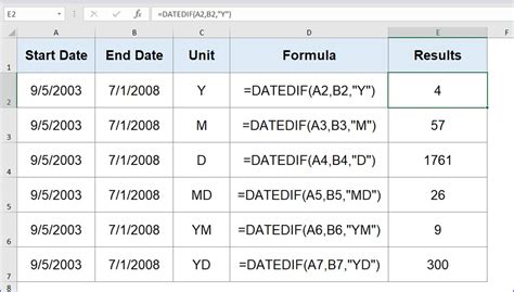 Datedif Function In Excel To Count Days Months Years