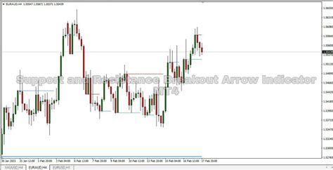Support And Resistance Breakout Arrows Indicator The Forex Geek