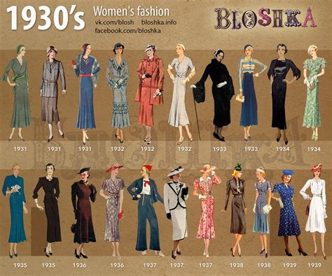 1930's of Fashion on Behance | Fashion History in 2019 | Fashion, 1930s fashion, 30s fashion