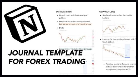 Notion Trading Journal Template