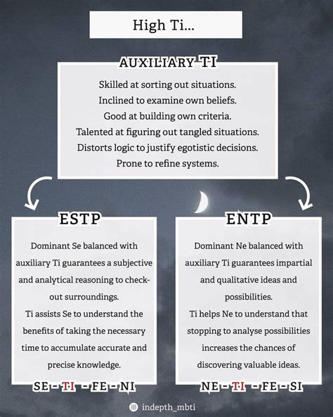 Infj Mbti Entj Introvert Cognitive Functions Mbti Mbti Functions Hot Sex Picture