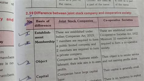 Difference Between Joint Stock Company And Cooperative Society Youtube