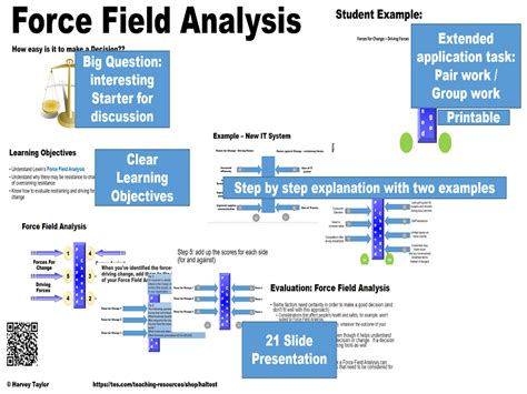 lewin s force field analysis full lesson as a2 ib diploma teaching resources