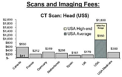 We can also connect you directly with our customer service team. Ct Scan Price Near Me - ct scan machine