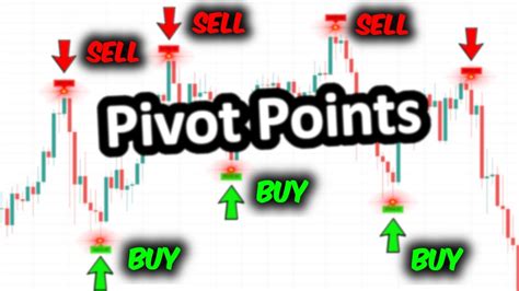 The Best Pivot Point Trading Strategy Powerful Tradingview Indicator