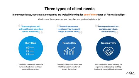 Which type of client are you?