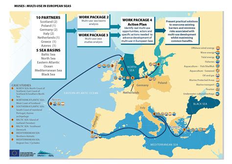 Multi Use In European Seas European Msp Platform