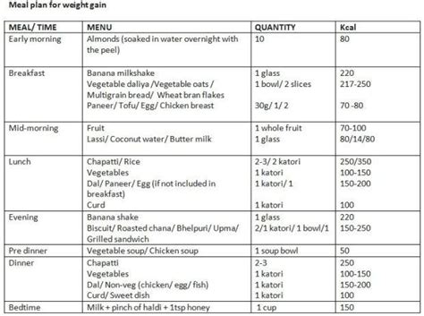 Islam forbids consumption of pork, and strict vegetarians of the jain faith do not eat root vegetables. Gain weight with this expert-recommended diet plan