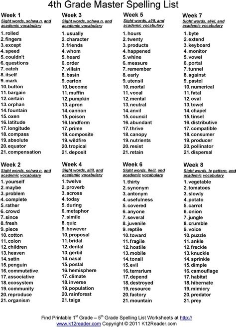 Spelling lists are from this spelling program. 13 Worksheets 3rd Grade Spelling Words List 11 Of 36 ...