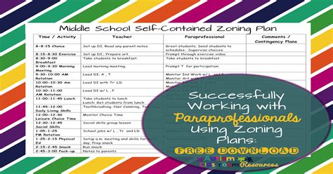 Successfully Working With Paraprofessionals Using Zoning Plans