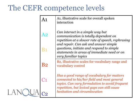 Ppt Cefr In Practice Promises And Problems Powerpoint Presentation