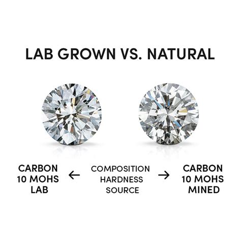 Lab Diamonds Vs Real Diamonds With Clarity