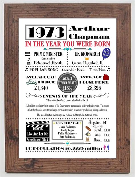 Personalised The Year You Were Born Coloured A4 Celebration Birthday Memories Print Available