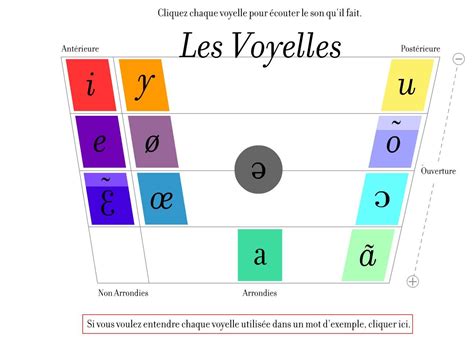Les Voyelles Et Les Consonnes En Lecture Labiale Scit