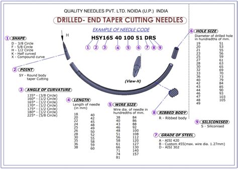 Suture Needle Manufacturer Medical Needle Supplier Rk Manufacturing