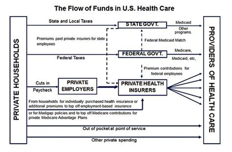 Ispor Us Healthcare System Overview Background