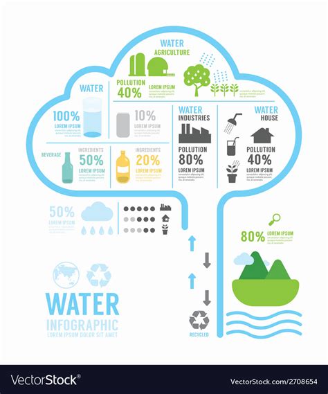 Imf global reports available in an app! Infographic water eco annual report template Vector Image