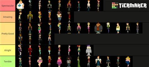A For Every Total Drama Contestant Tier List Community Rankings