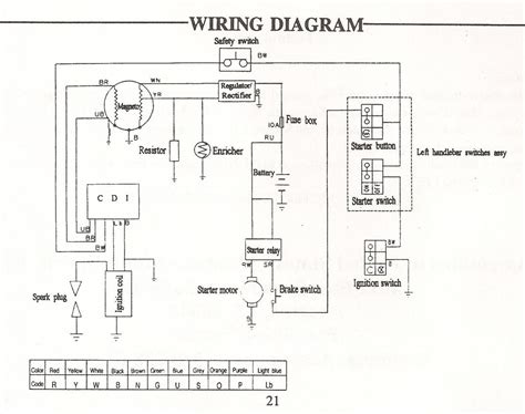 Suzuki Raider 150 Reborn Cdi Wiring Diagram