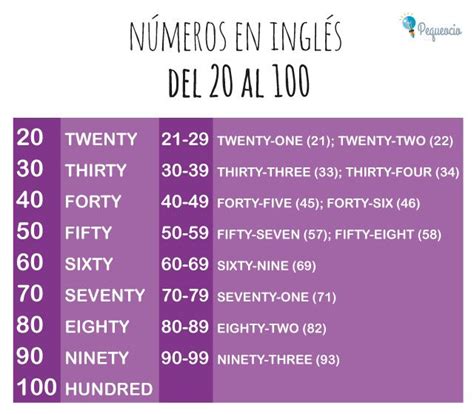 Los Números En Inglés English Numbers Pequeocio Numeros En Ingles