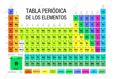 Tabla Periodica De Los Elementos Quimicos Para Imprimir Imagui Tabla