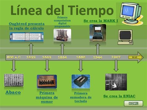 Linea Del Tiempo De La Evolucion De Las Computadoras Timeline Timeto