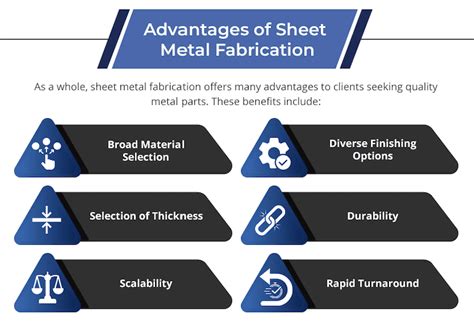 Guide To Sheet Metal Fabrication Custom Metal Components Assemblies