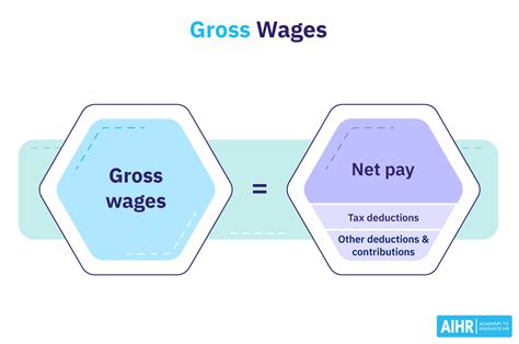Gross Pay Vs Net Pay 2023 Guide For Employers And Workers
