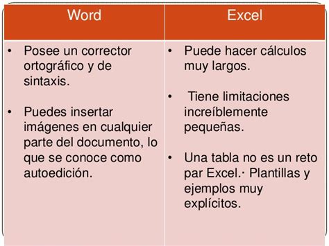 Cuadros Comparativos Sobre Excel Y Word Cuadro Comparativo