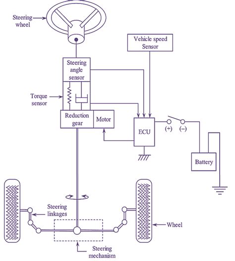 What Is Electric Power Steering Eps Working Parts And Diagram