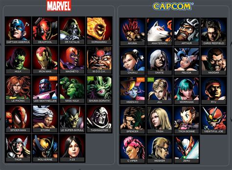 Liste Personnages Marvel