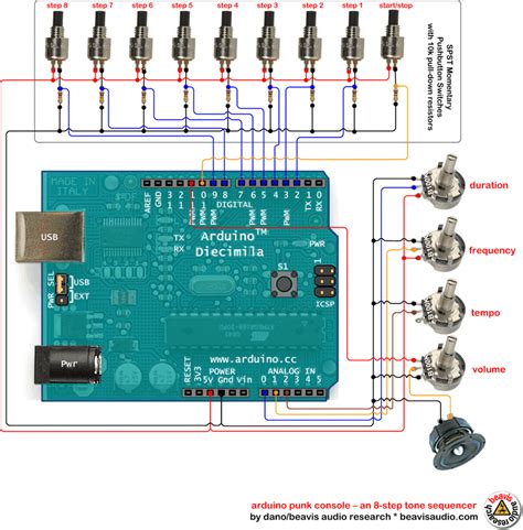 Arduino Programming Programmable Circuit Boards And C