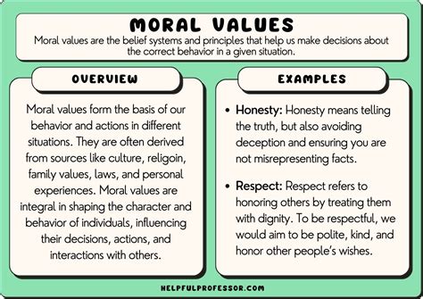 50 Moral Values Examples 2024