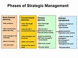Pictures of It And Strategic Management