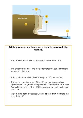 L4 Coastal Erosion Landforms Coasts Aqa Gcse Geography New