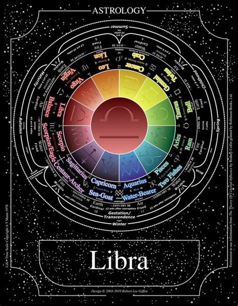 1000 Images About All My Libra Stuff On Pinterest