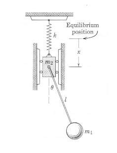 Record the height (h) of the pendulum as well. Solved: Simple Pendulum Attached To A Mass On A Spring The... | Chegg.com