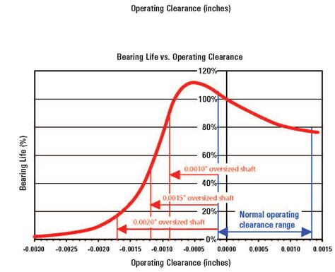 Maximizing Bearing Life Through Proper Installation And Lubrication