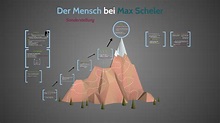 Der Mensch bei Max Scheler by Elias Gabl on Prezi