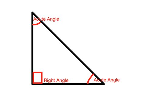 What Is The Degree Of An Acute Angle